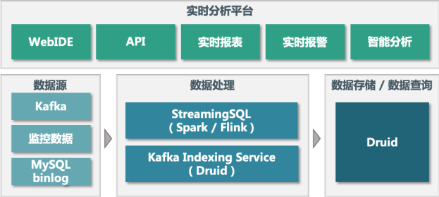 包含【智能比分直播】实时数据解读带来沉浸感的词条
